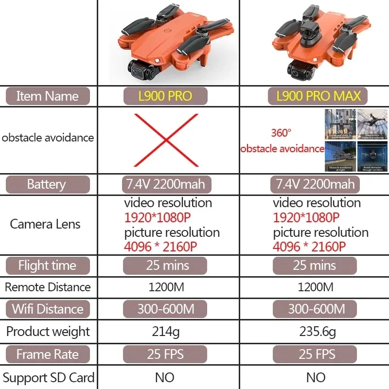 L900 Pro MAX GPS Drone 4K Prof - Drone Rc Pro บทวิจารณ์และราคา