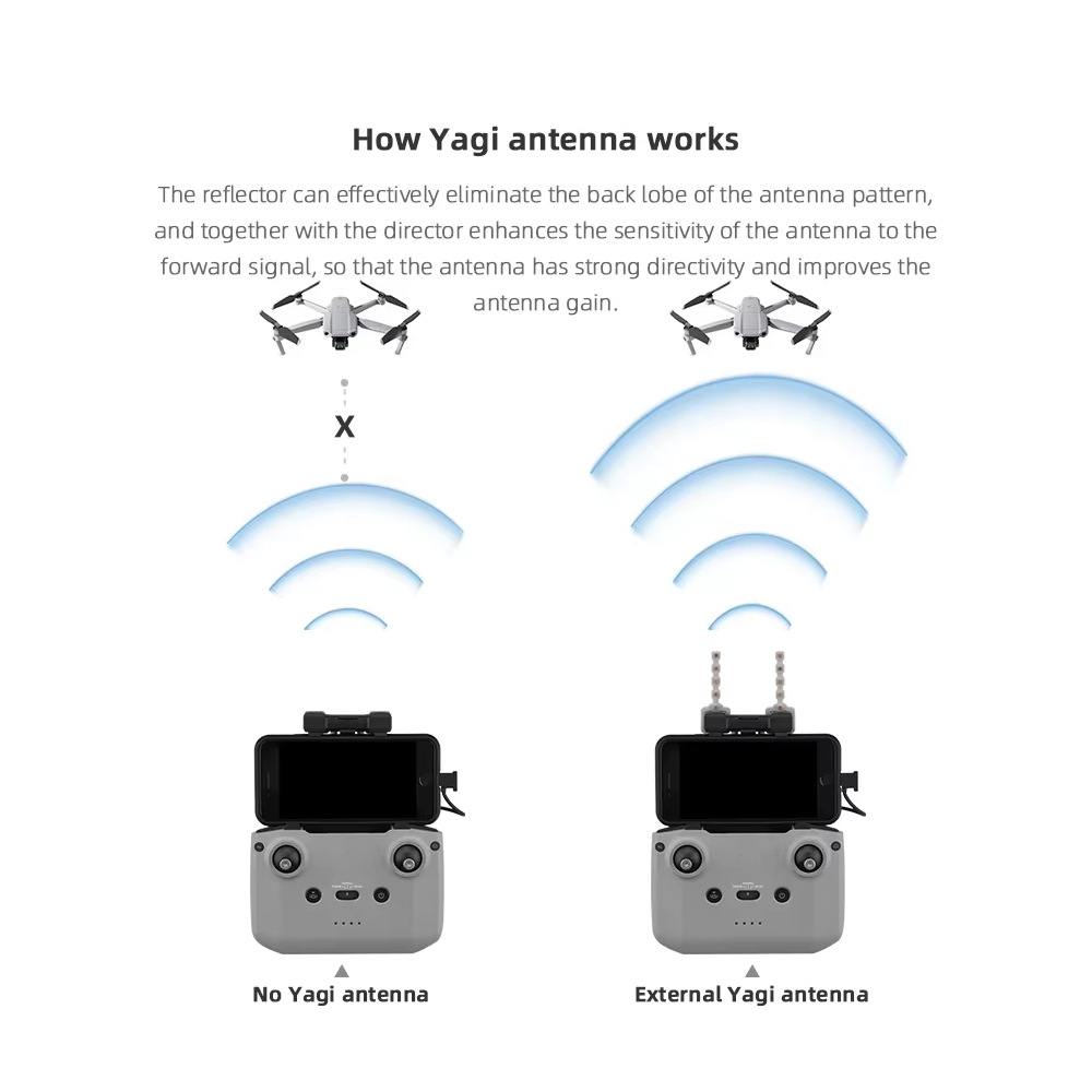 BRDRC 5.8GHz Yagi Antenna for  - Drone Rc N1 บทวิจารณ์และราคา
