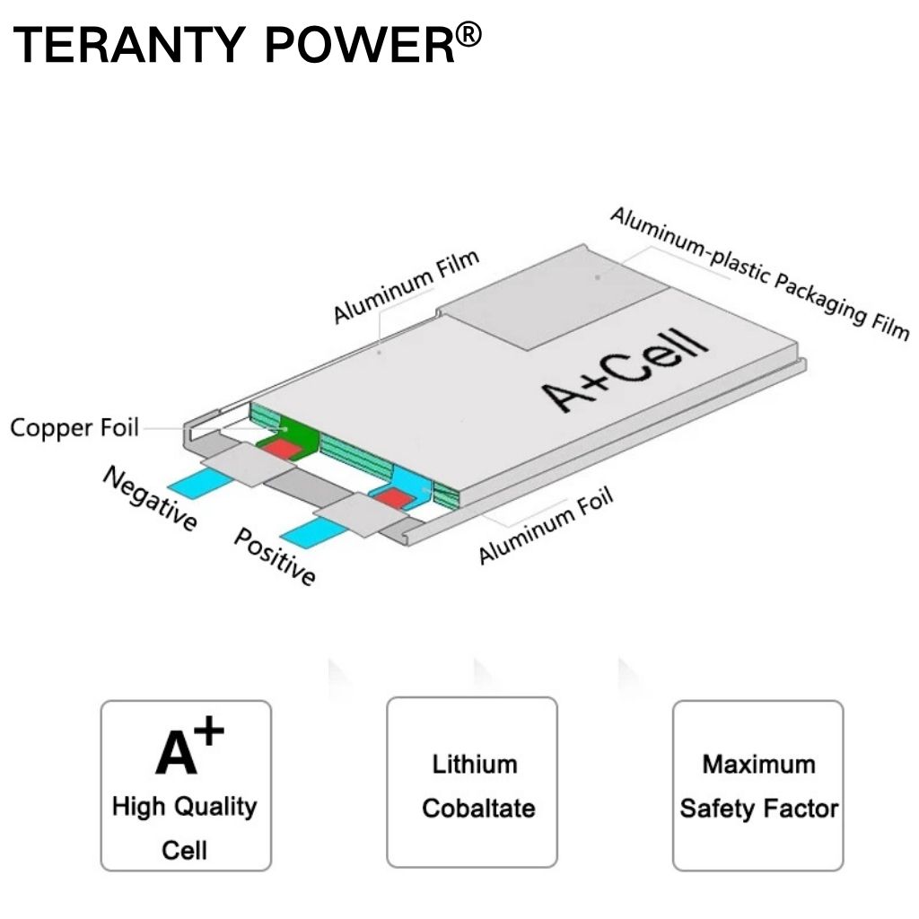 TERANTY Hyper Go 7303/7304 4SL - Lipo Battery Charger บทวิจารณ์และราคา